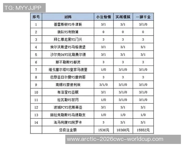 深入解析足球大小球盘口的投注策略与技巧分享